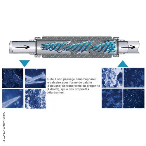 Appareil de traitement de l'eau antitartre/anticalcaire KalkStrOm - Gamme domestique - GWTECH - Image 2