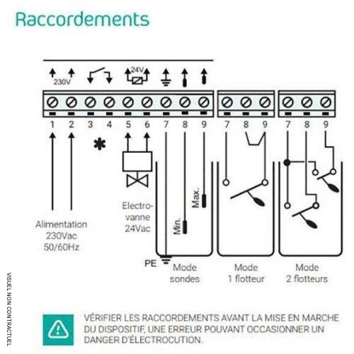 Coffret contrôle remplissage ECO-FILL pour cuve à eau - RENSON - Image 3