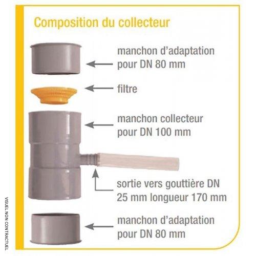 Collecteur filtrant de gouttière DN 80/100 - RENSON - Image 4