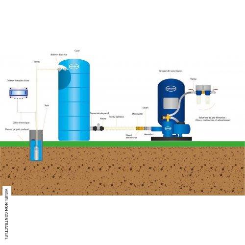 Cuve verticale bleue stockage eau 10 000 litres pré-équipée - RENSON - Image 2