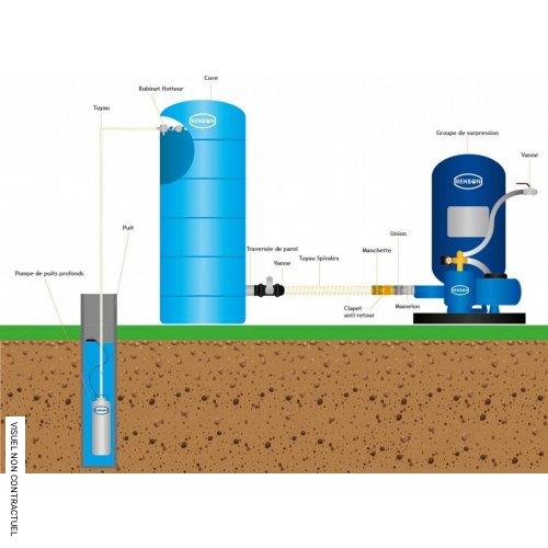Cuve verticale bleue stockage eau 3 000 litres - RENSON - Image 3