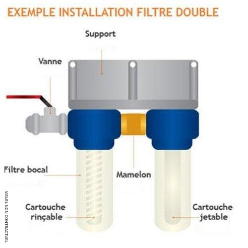 Ensemble filtration prêt à l'emploi - RENSON - Image 2