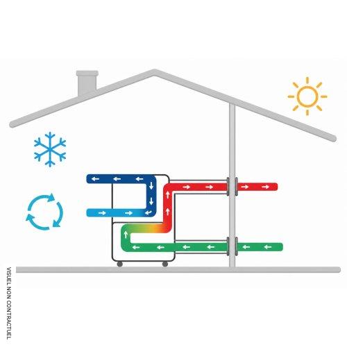 Kit adaptateur entrée d'air (utilisation double flux) pour climatiseur VERSANT - ALPITHERM - Image 4