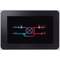 Commande advanced (ETD) - S&P