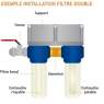 Ensemble filtration prêt à l'emploi - RENSON - Image 2