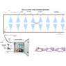 Kit complet armoire de brumisation BRUMEO PROBOX - 50 buses - BRO BRUMISATION - Image 3